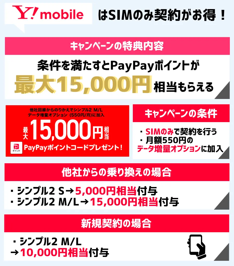ワイモバイルで一括15,000円相当の特典あり！PayPayポイントコードがもらえる