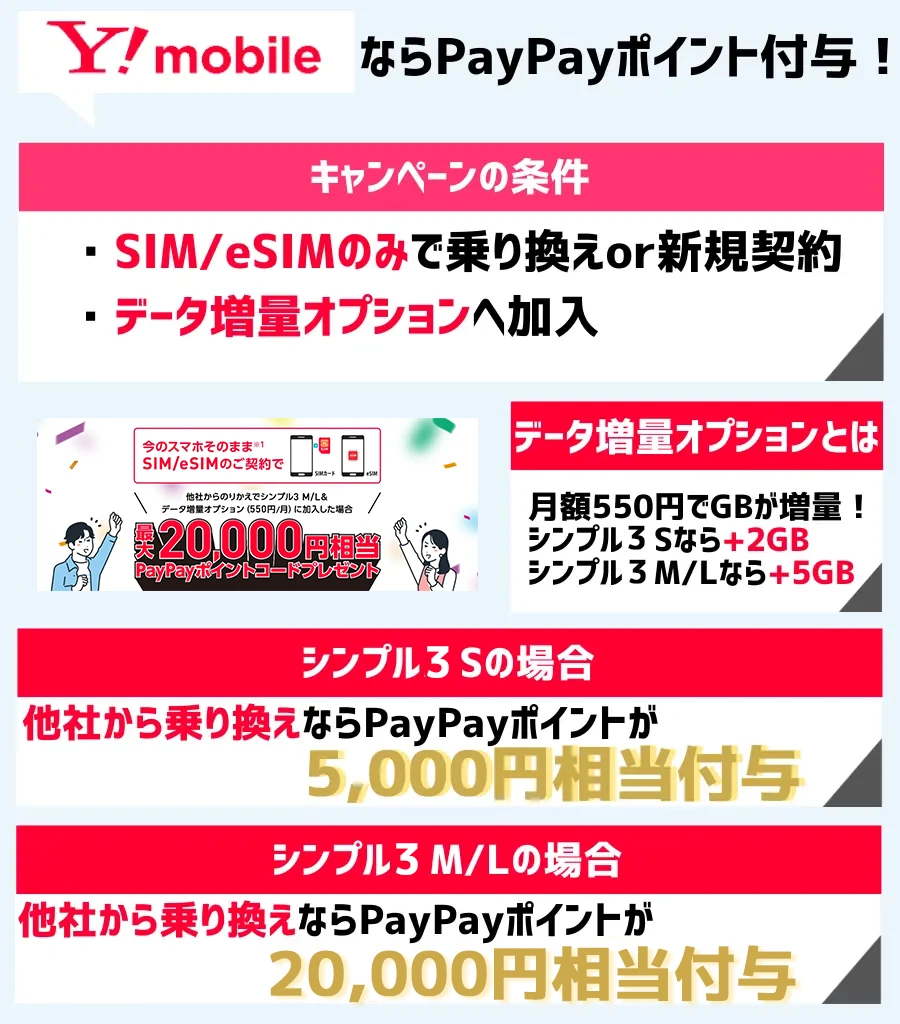 SIM/eSIMのみで契約するならワイモバイル