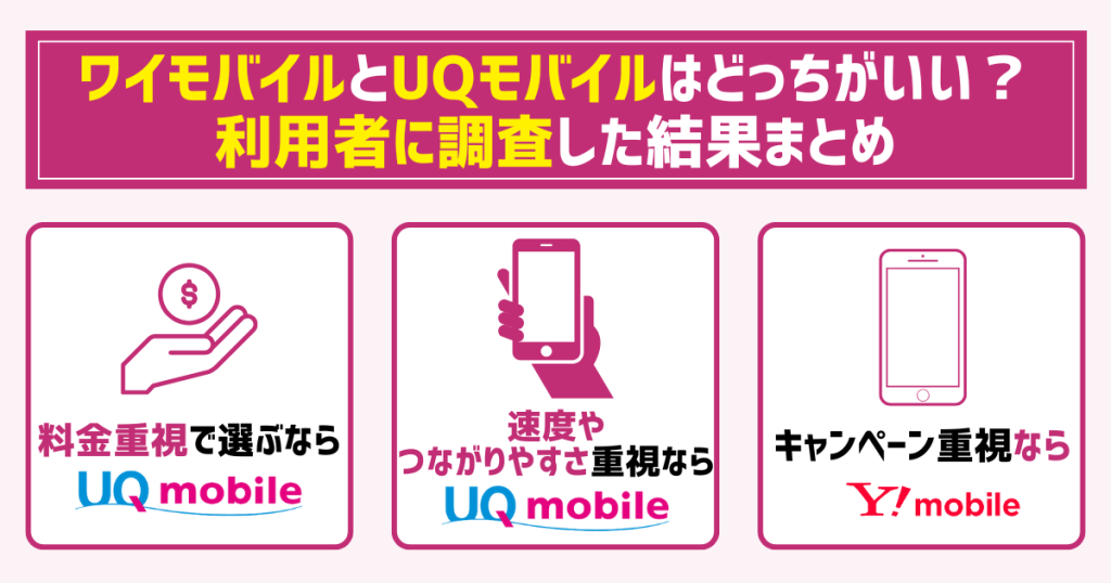 ワイモバイルとUQモバイルはどっちがいい?利用者に調査した結果まとめ