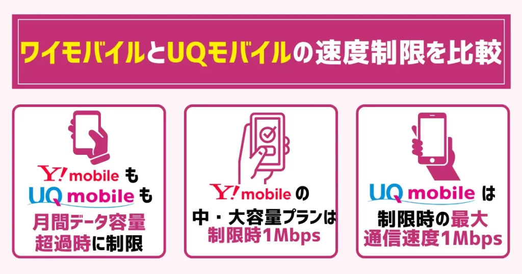ワイモバイルとUQモバイルの速度制限を比較