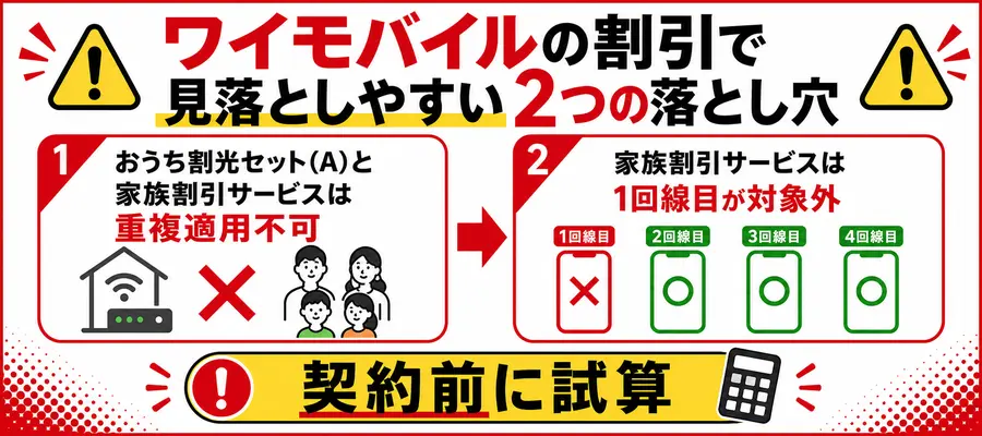 ワイモバイルの割引で見落としやすい2つの落とし穴