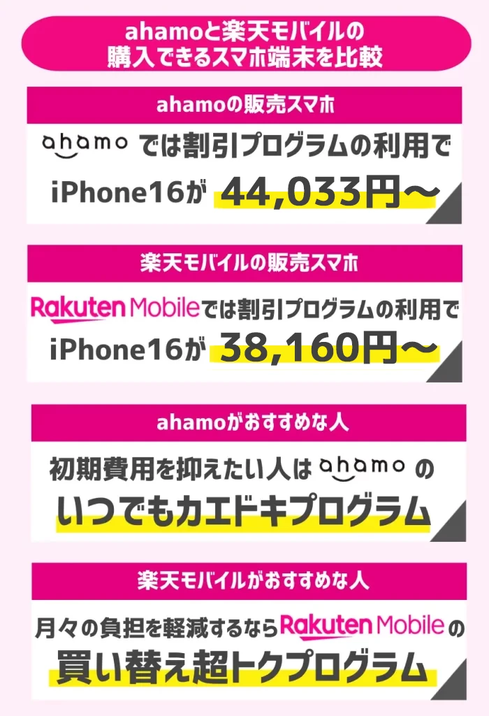 ahamoと楽天モバイルで購入できるスマホ端末を比較