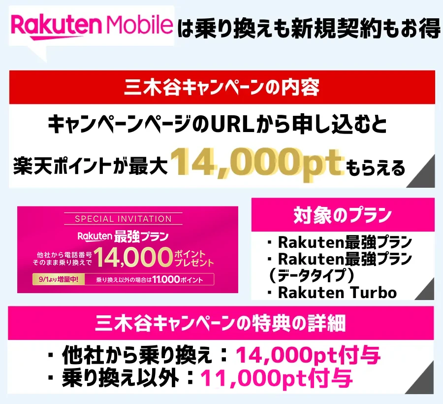 楽天モバイルの三木谷キャンペーンで最大14,000ptプレゼント!乗り換えがお得