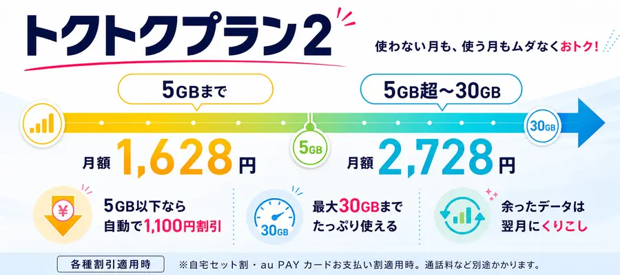 トクトクプラン2