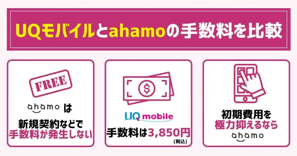 UQモバイルとahamoの手数料を比較