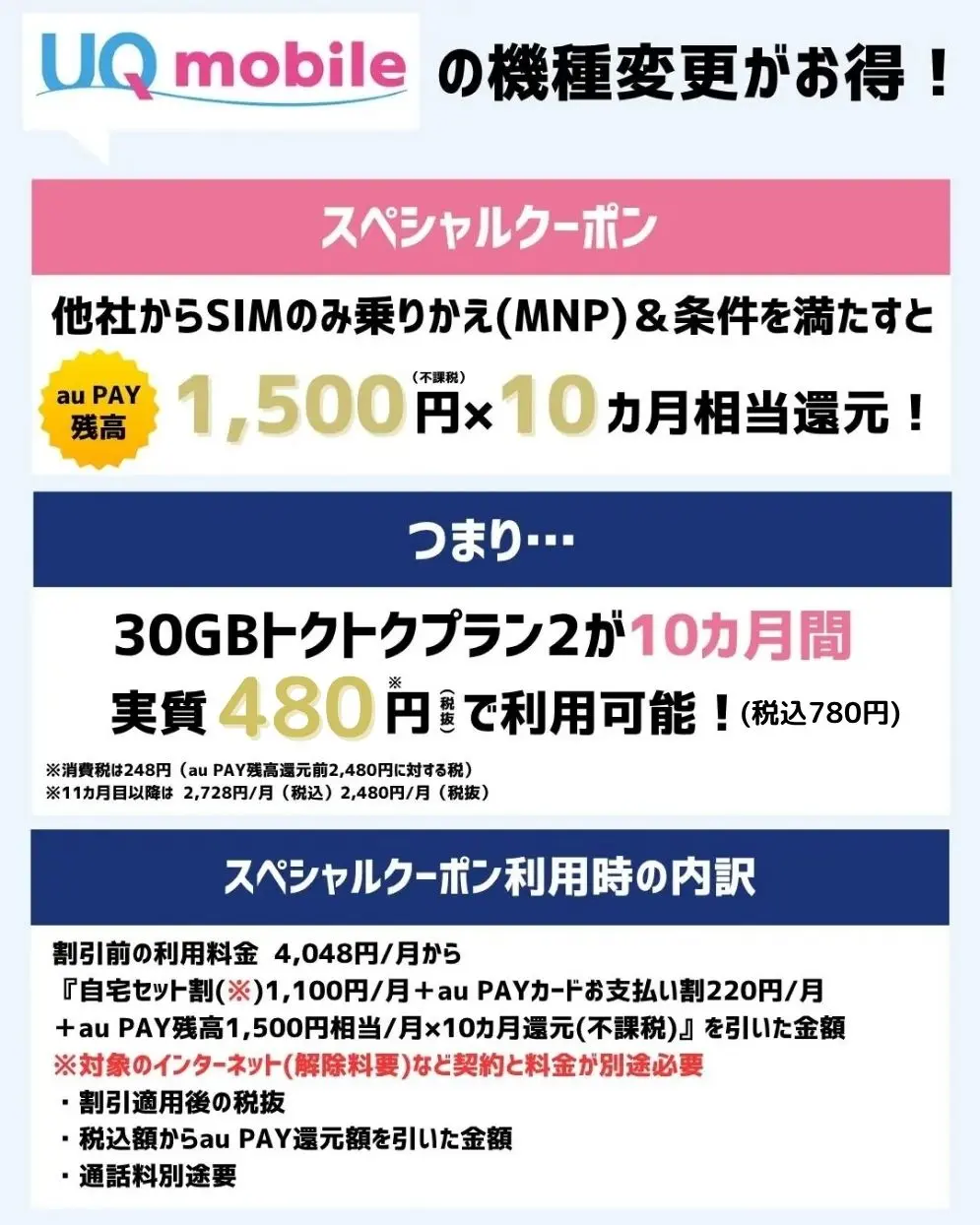 UQモバイル　機種変更がお得