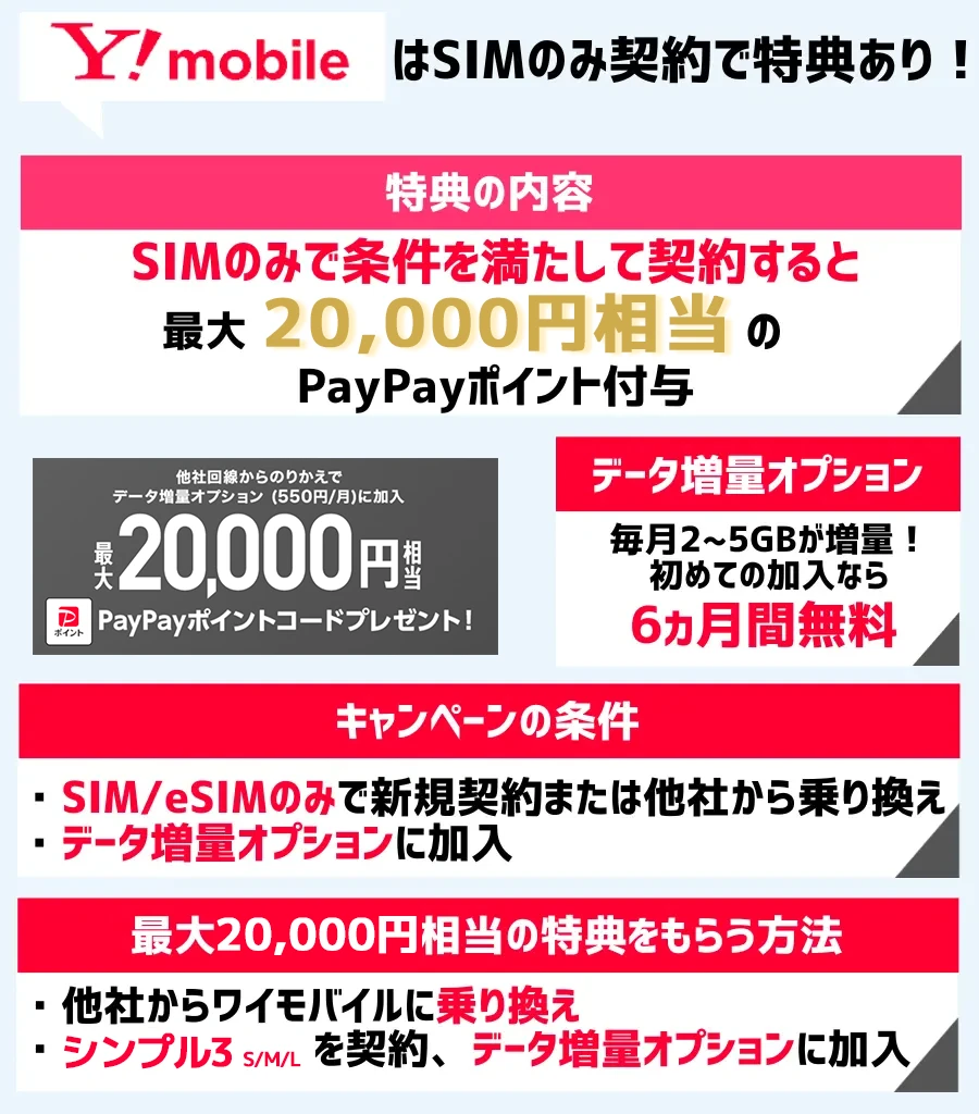 ワイモバイルはSIM契約がお得