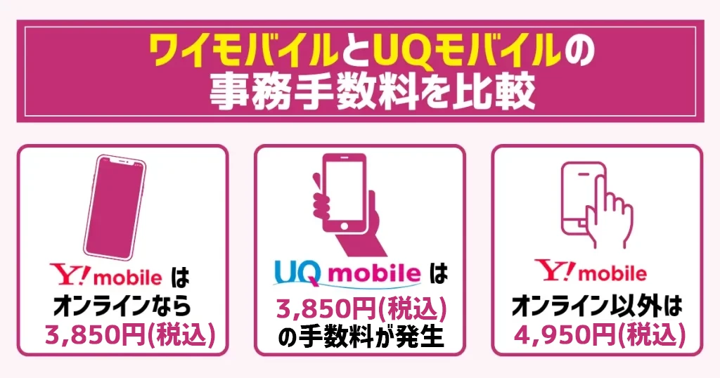 ワイモバイルとUQモバイルの事務手数料を比較