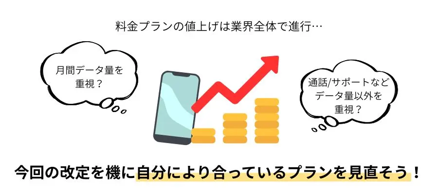 値上げはUQだけでなく、大手もサブブランドも含め業界全体で値上げ進行