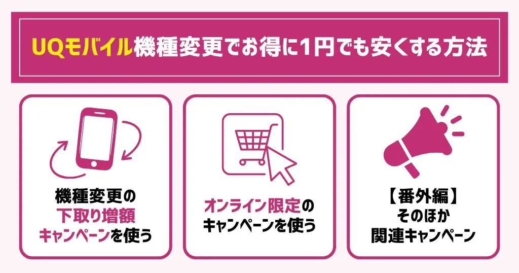 UQモバイルの機種変更でお得に1円でも安くする方法