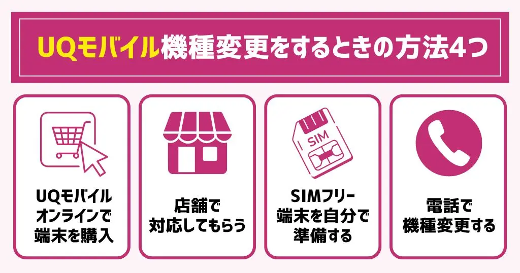 UQモバイルの機種変更をする時の方法「オンライン」「店舗」「SIMフリー端末」「電話」別まとめ