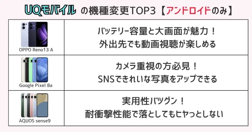 【アンドロイド編】UQモバイルの機種変更