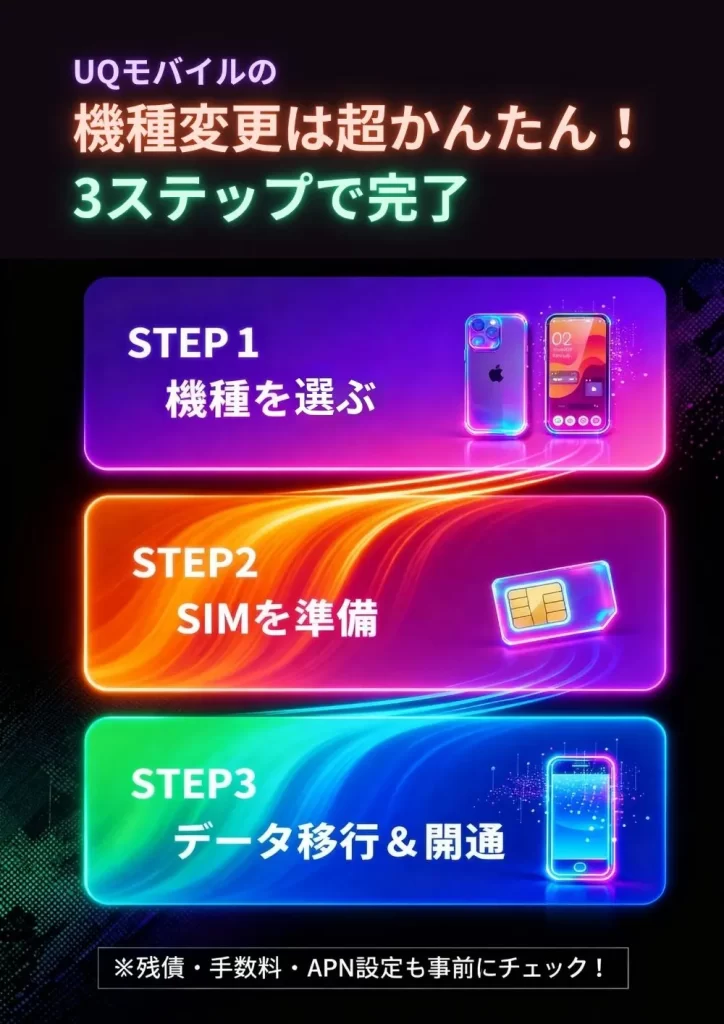 UQモバイルの機種変更
