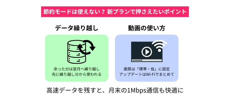 節約モードは使える？ 動画視聴とデータ繰り越しのコツ