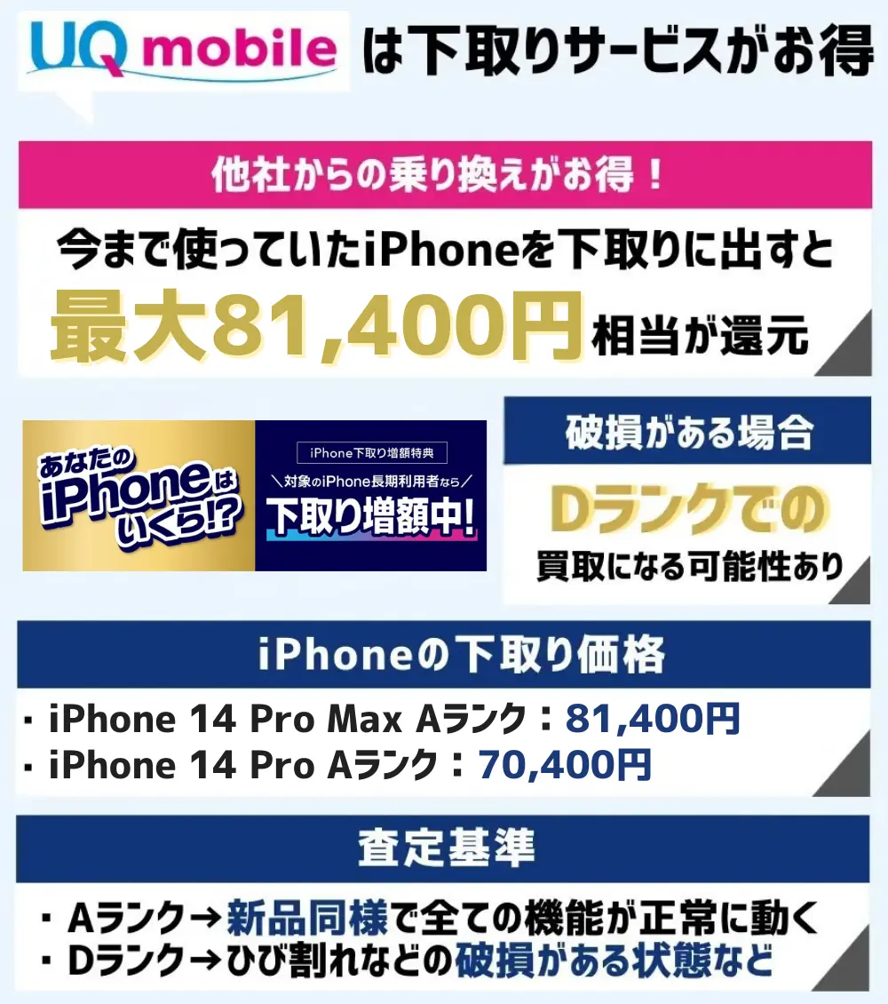 下取りサービス