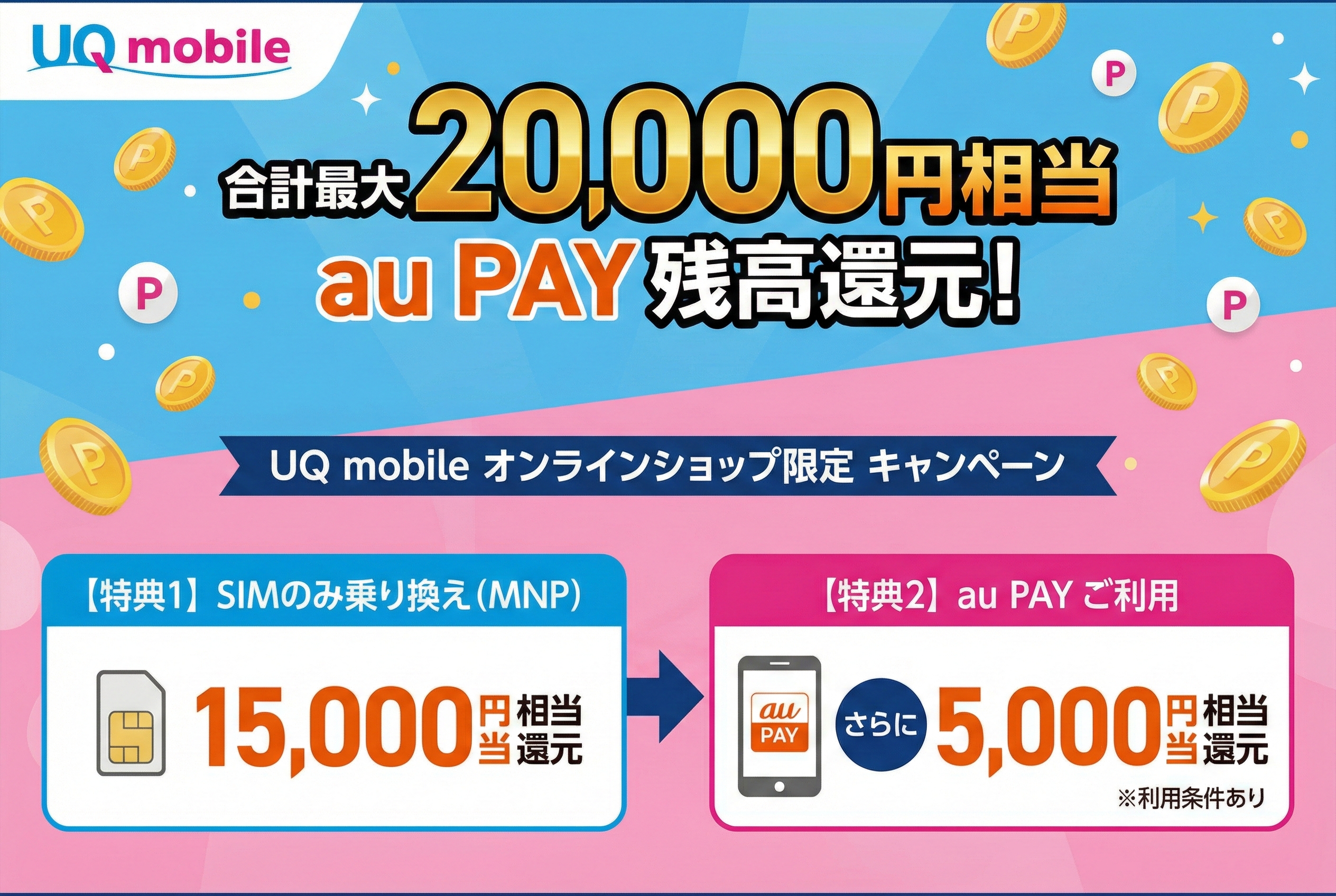 UQモバイル SIMデビューキャンペーン