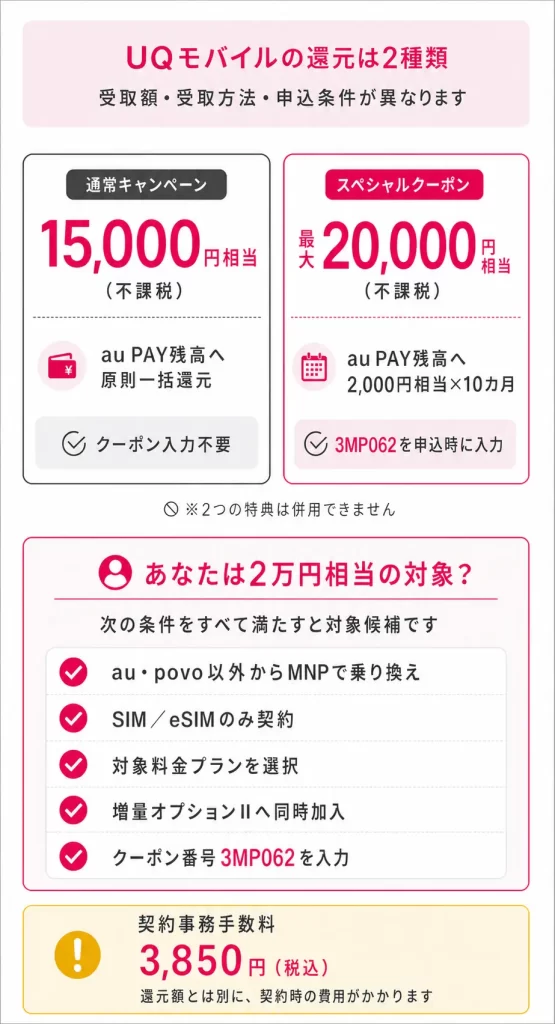 UQモバイルの還元の種類と2万円相当の対象かがわかる画像