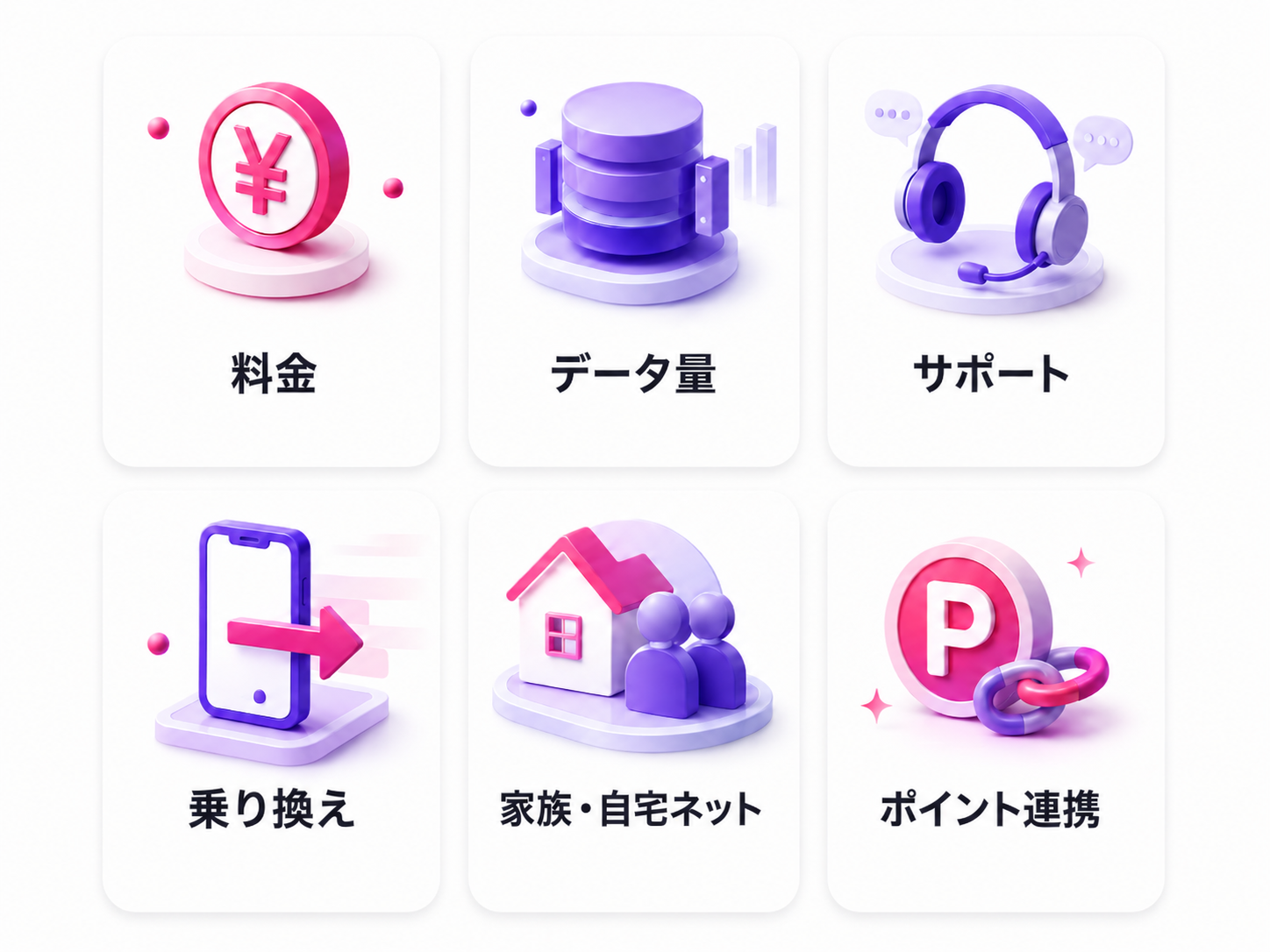 料金、データ量、サポート、乗り換え、家族・自宅ネット、ポイント連携の6つのポイント