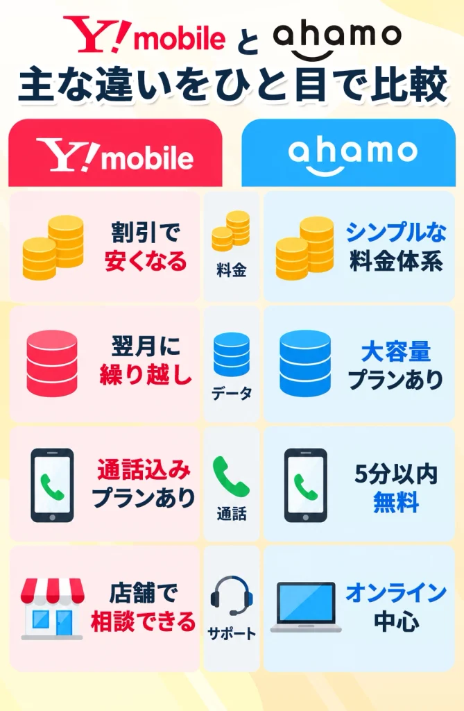 主な違い