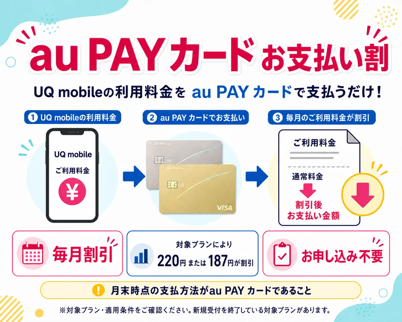 UQ mobileのau PAYカードお支払い割の案内