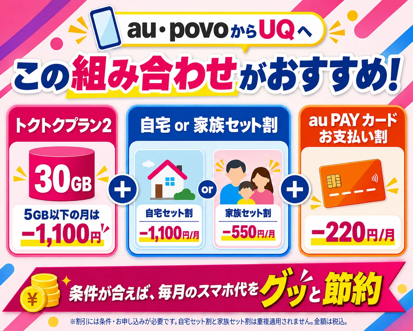 割引を組み合わせて月額料金を抑えたい方向けのトクトクプラン2