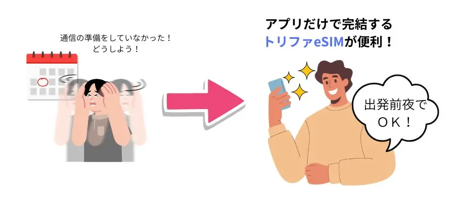 アプリだけで完結するトリファeSIM