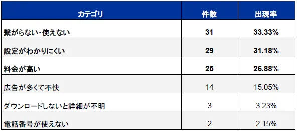 トリファ esim_ポジティブ・ネガティブ集計