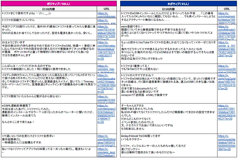 トリファ esim_評判調査
