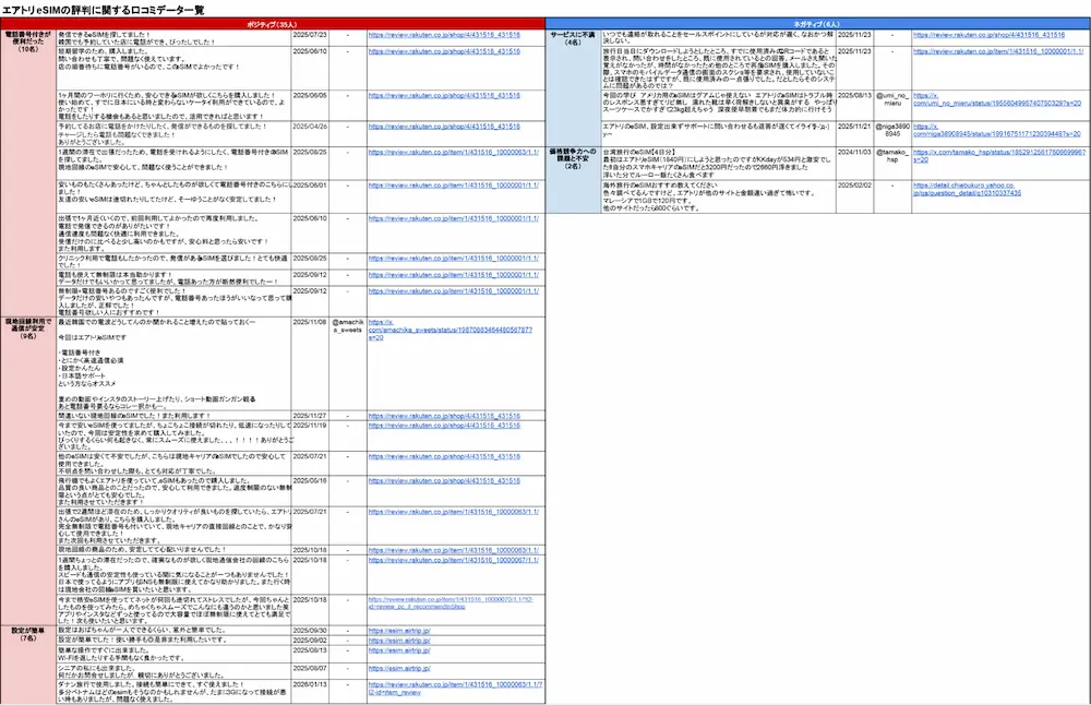 エアトリeSIMの評判調査│UQモバイルストア海外esim編集部