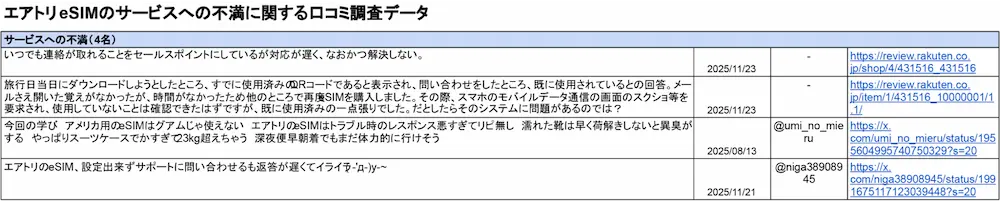 エアトリeSIMの評判調査│UQモバイルストア海外esim編集部