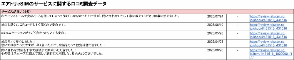エアトリeSIMの評判調査│UQモバイルストア海外esim編集部