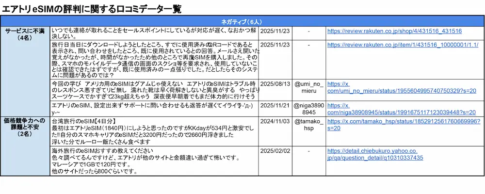 エアトリeSIMの評判調査│UQモバイルストア海外esim編集部
