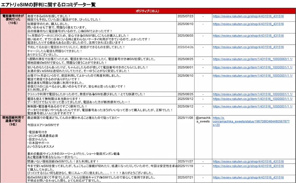 エアトリeSIMの評判調査│UQモバイルストア海外esim編集部