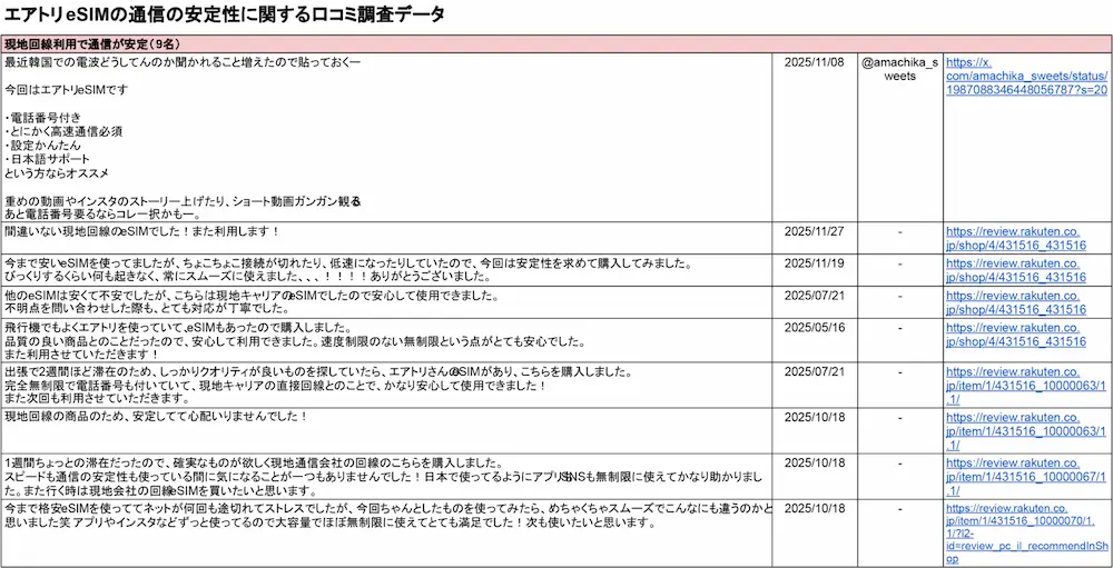 エアトリeSIMの評判調査│UQモバイルストア海外esim編集部