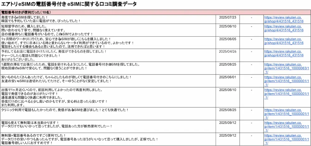 エアトリeSIMの評判調査│UQモバイルストア海外esim編集部