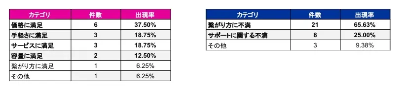 口コミ・評判でわかったHolaflyが向いている人・向かない人