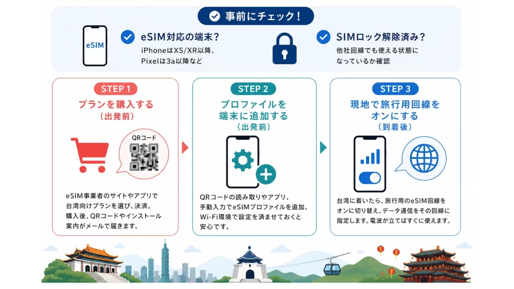 台湾でeSIMを使う手順