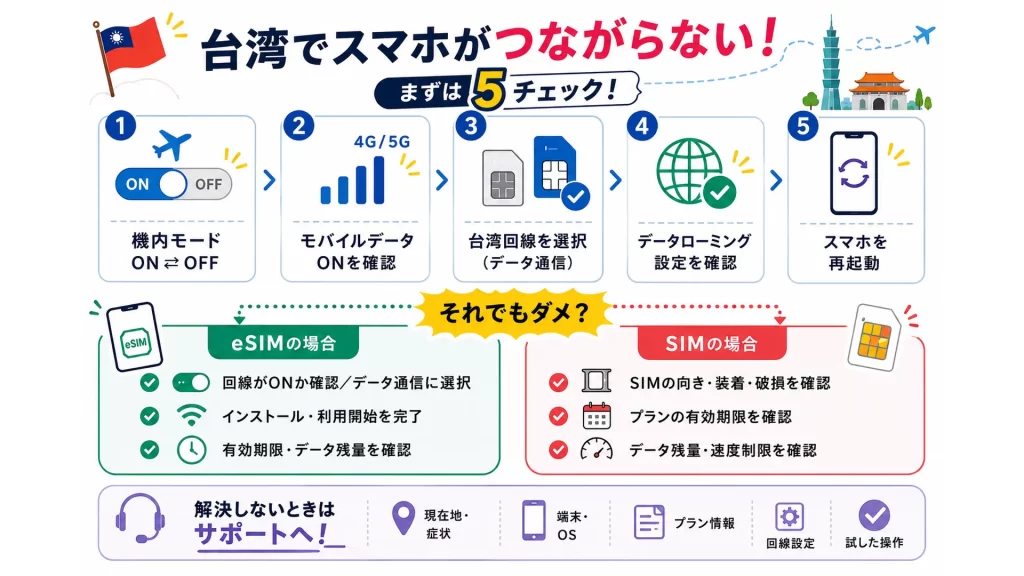 台湾でスマホがつながらない時の対処法