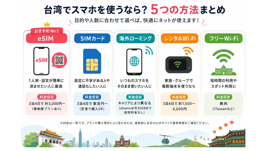台湾でスマホを使うなら?5つの方法まとめ